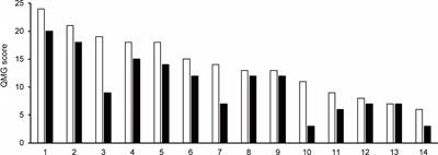 Efgartigimod treatment for generalized myasthenia gravis: a single-center case series of 16 patients